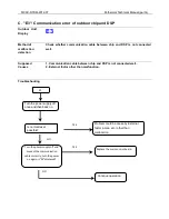 Preview for 78 page of Midea CSD80GN1 Technical Manual