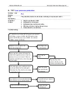 Preview for 83 page of Midea CSD80GN1 Technical Manual