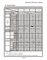 Предварительный просмотр 8 страницы Midea CSU 12HCAA Installation And Maintenance Manual