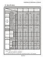 Preview for 9 page of Midea CSU 12HCAA Installation And Maintenance Manual