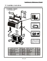 Предварительный просмотр 17 страницы Midea CSU 12HCAA Installation And Maintenance Manual