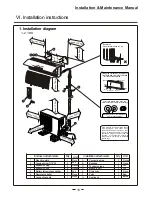 Предварительный просмотр 18 страницы Midea CSU 12HCAA Installation And Maintenance Manual