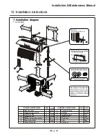 Предварительный просмотр 19 страницы Midea CSU 12HCAA Installation And Maintenance Manual