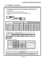 Предварительный просмотр 25 страницы Midea CSU 12HCAA Installation And Maintenance Manual