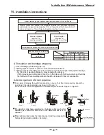 Preview for 28 page of Midea CSU 12HCAA Installation And Maintenance Manual