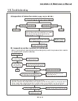 Preview for 35 page of Midea CSU 12HCAA Installation And Maintenance Manual