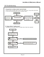 Предварительный просмотр 36 страницы Midea CSU 12HCAA Installation And Maintenance Manual