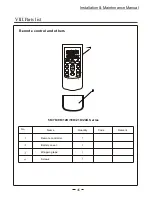 Предварительный просмотр 47 страницы Midea CSU 12HCAA Installation And Maintenance Manual