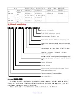 Предварительный просмотр 52 страницы Midea CSU 12HCAA Installation And Maintenance Manual