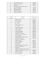 Preview for 87 page of Midea CSU 12HCAA Installation And Maintenance Manual