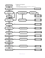 Preview for 105 page of Midea CSU 12HCAA Installation And Maintenance Manual