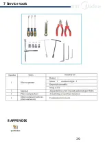 Preview for 29 page of Midea CV10DPWBL0RC0 Service Manual