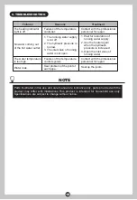 Предварительный просмотр 11 страницы Midea D10-15VDO Instruction Manual
