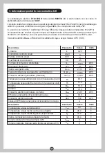 Preview for 28 page of Midea D10-15VDO Instruction Manual