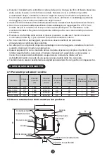 Предварительный просмотр 18 страницы Midea D100-15FA2 Instruction Manual