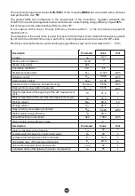 Предварительный просмотр 12 страницы Midea D100-15FA3 Instruction Manual