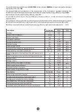 Предварительный просмотр 13 страницы Midea D100-15FA3 Instruction Manual