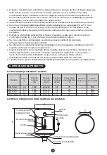 Preview for 18 page of Midea D100-15FA3 Instruction Manual