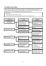 Preview for 15 page of Midea Digital Grill Service Manual