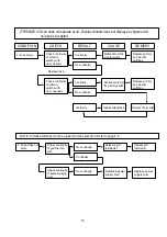 Preview for 17 page of Midea Digital Grill Service Manual