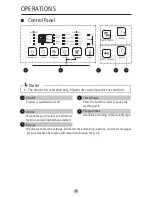 Preview for 14 page of Midea DMWM55 Owner'S Manual