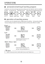 Предварительный просмотр 16 страницы Midea DMWM80 Owner'S Manual