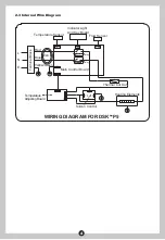 Preview for 5 page of Midea DSK38P5 Instruction Manual