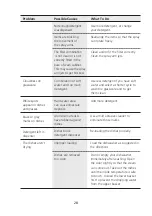 Preview for 28 page of Midea DW143STS Instruction Manual