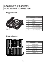 Preview for 30 page of Midea DW143STS Instruction Manual