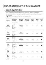 Preview for 44 page of Midea DW143STS Instruction Manual