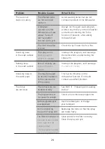 Preview for 24 page of Midea DWP63608 Instruction Manual