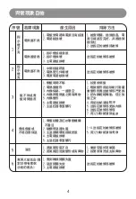 Preview for 7 page of Midea EB-YN161B Manual