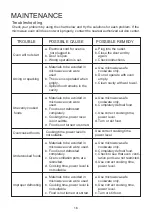 Preview for 16 page of Midea EM031M2SD-PVH Instruction Manual