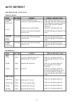 Предварительный просмотр 21 страницы Midea EM044K6DM-P Instruction Manual