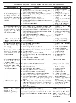 Preview for 13 page of Midea EM044KIT-P00K Service Manual