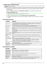 Preview for 6 page of Midea EM048K6BY-P1 User Manual