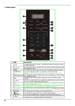 Preview for 8 page of Midea EM048K6BY-P1 User Manual