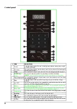 Предварительный просмотр 8 страницы Midea EM048K6BY-P1 User Manual