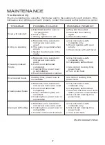 Preview for 27 page of Midea EM048K6CE-PH Instruction Manual