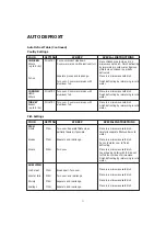 Предварительный просмотр 23 страницы Midea EM053K Series Instruction Manual