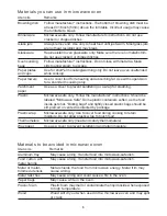 Preview for 6 page of Midea EM131M2SD-PVH Instruction Manual