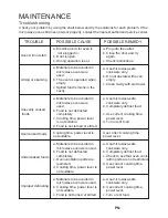 Предварительный просмотр 17 страницы Midea EM131M2SD-PVH Instruction Manual