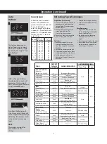 Preview for 14 page of Midea EM134AC2 Owner'S Manual