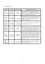 Preview for 12 page of Midea EM134ALQ-P Instruction Manual