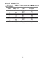 Preview for 12 page of Midea EM234GTQ-S Instruction Manual