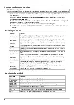 Preview for 6 page of Midea EM948K6BY-P1 User Manual