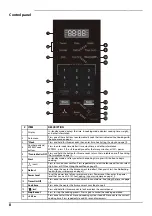 Preview for 8 page of Midea EM948K6BY-P1 User Manual