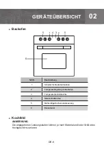 Preview for 9 page of Midea ESK 1875 IX Herd Instruction Manual