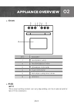 Preview for 39 page of Midea ESK 1875 IX Herd Instruction Manual