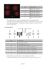 Preview for 40 page of Midea ESK 1875 IX Herd Instruction Manual